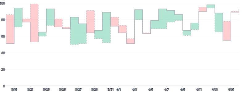 AreaChart - threshold