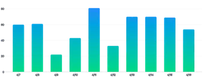 BarChart - gradient
