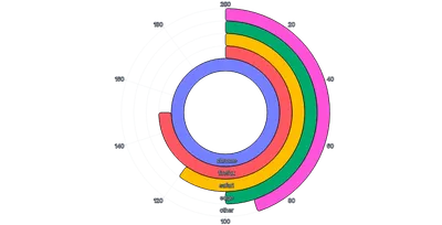 BarChart - radial-horizontal-grid-between