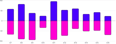 BarChart - series-diverging