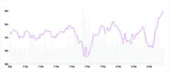 Chart - compound-separate-scales-with-stacked-charts-and-overridden-marks